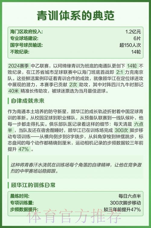 2020中甲专刊: 第十六期《老将坐镇助北体大刮起“青春风暴”》 2020中甲专刊: 第十六期《老将坐镇助北体大刮起“青春风暴”》