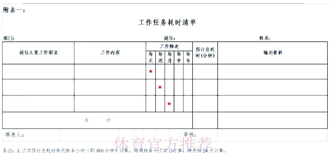 中国足协广纳贤才 优化人员结构 中国足协广纳贤才 优化人员结构